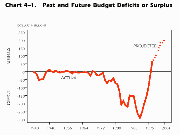 chart.gif (10721 bytes)